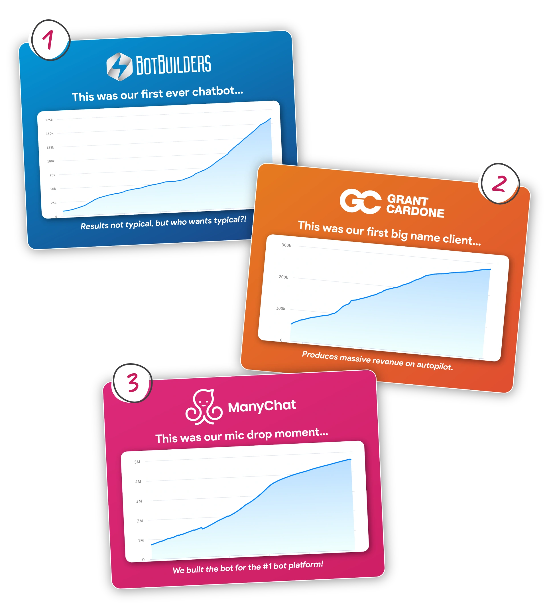 massive growth charts