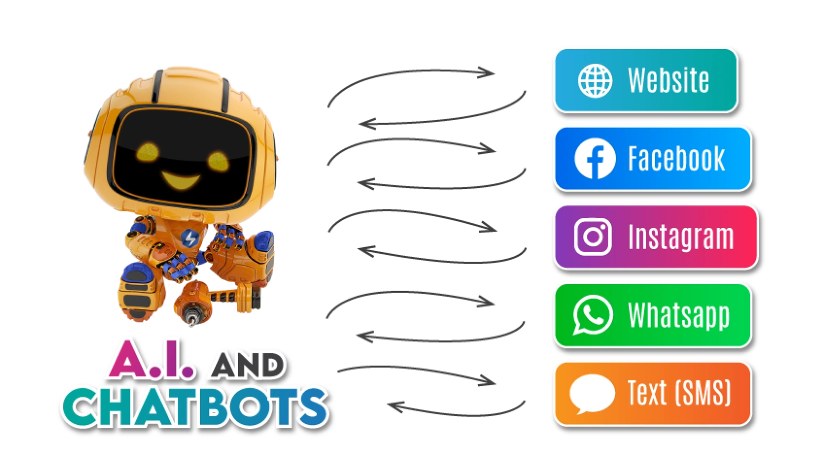 bob the bot sitted
